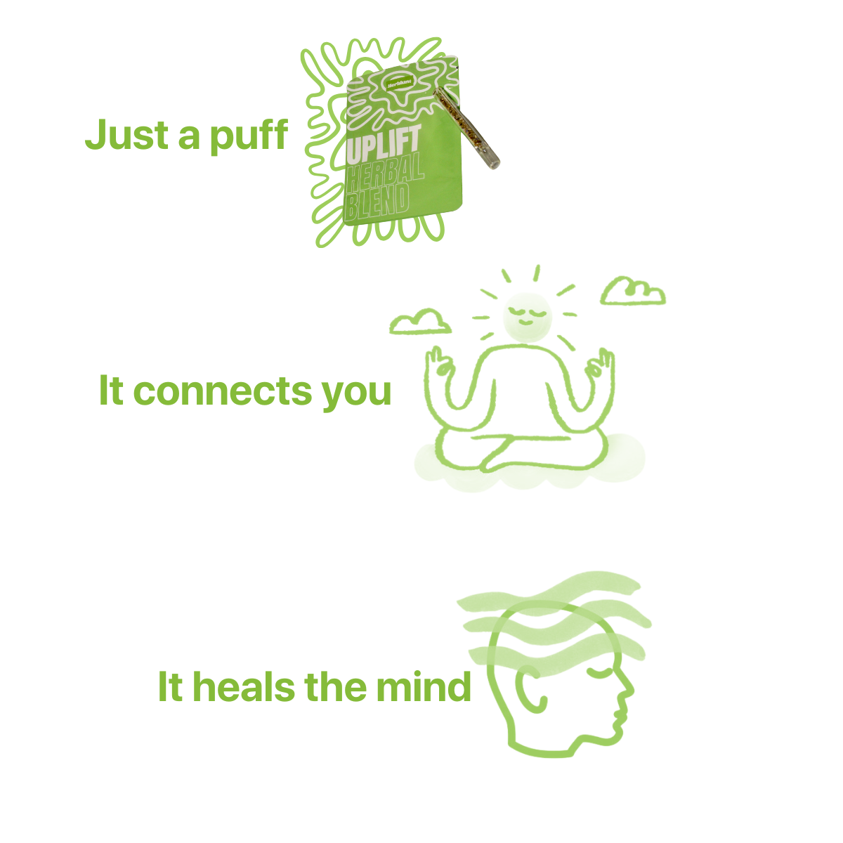 Herblunt Uplift Herbal Blend Promotional graphic with text and icons about a product called 'Uplift' on a white background.